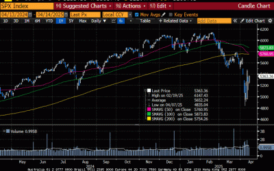 Weekly Market Commentary